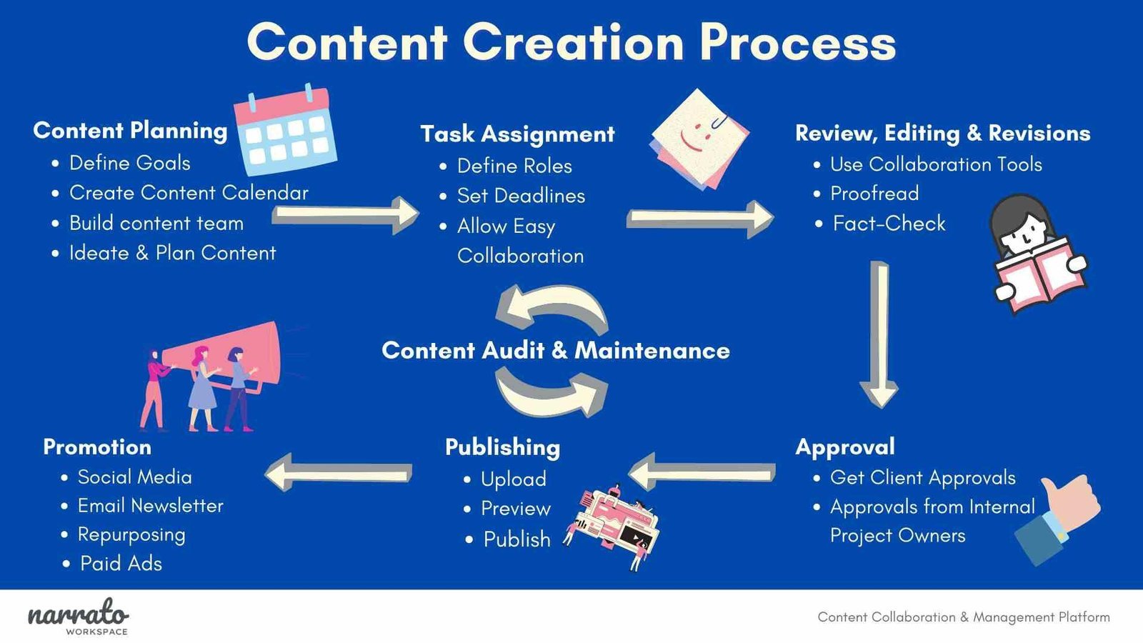 Creating Content That Keeps Viewers Coming Back